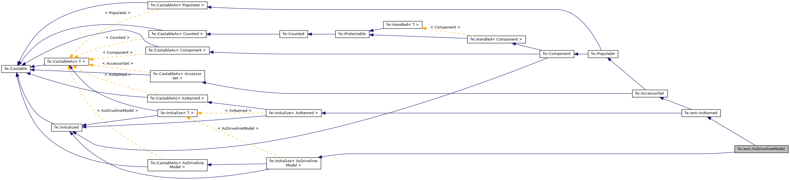 Inheritance graph