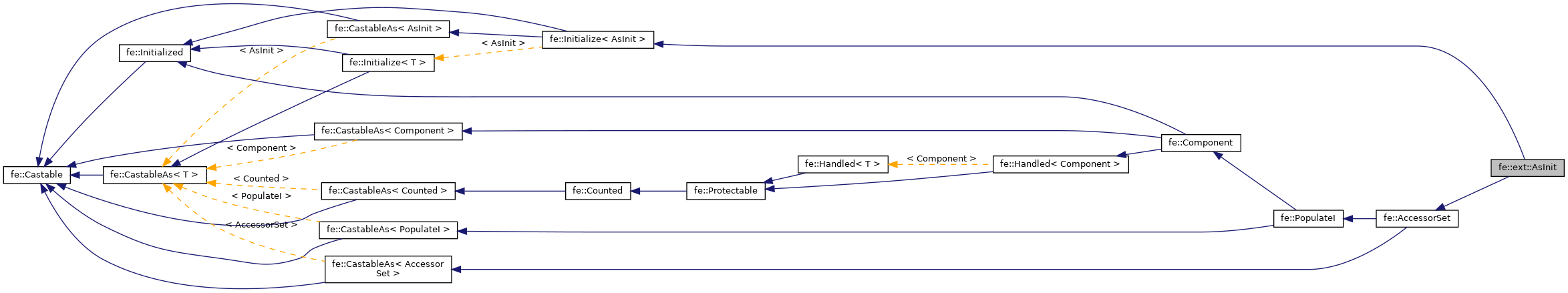 Inheritance graph