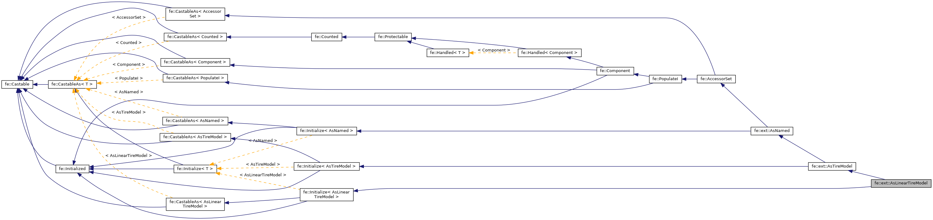 Inheritance graph