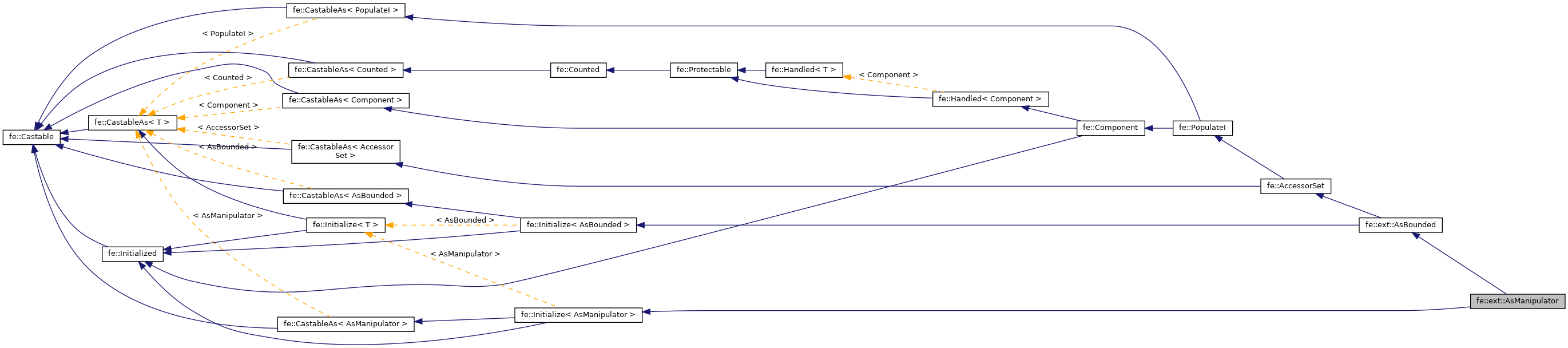 Inheritance graph