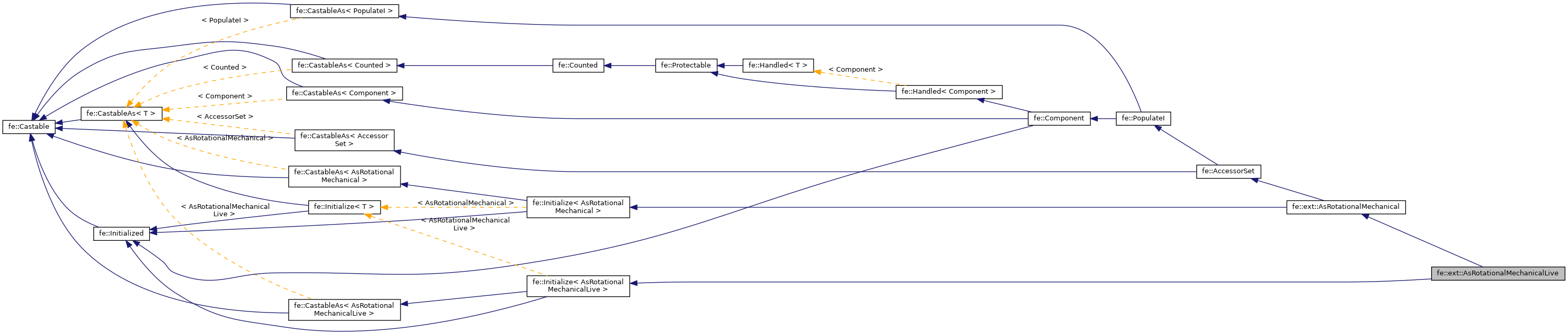 Inheritance graph