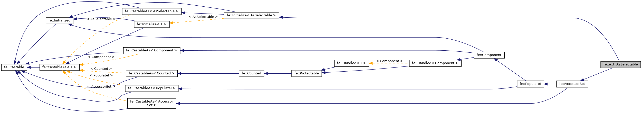 Inheritance graph