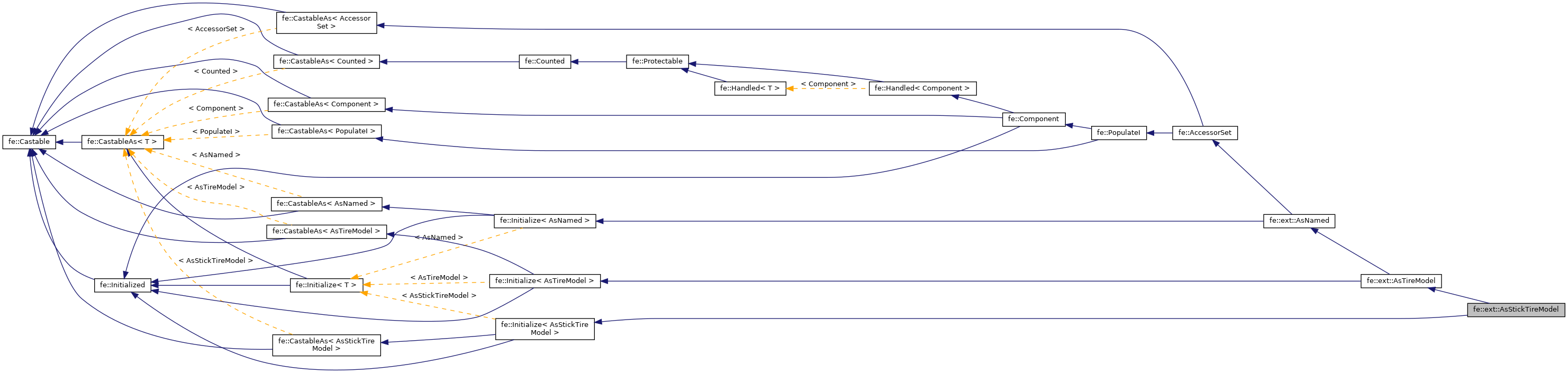 Inheritance graph