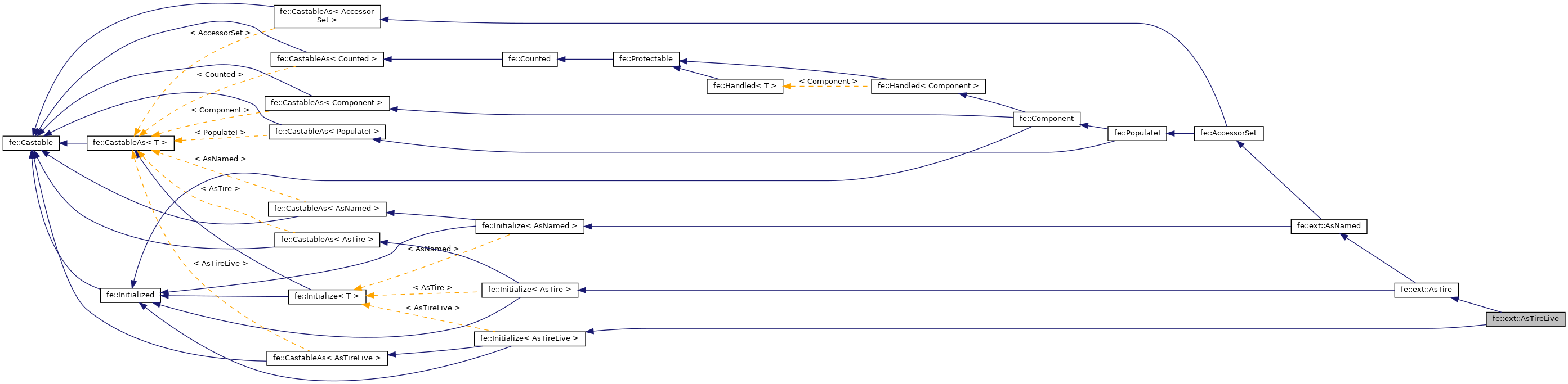 Inheritance graph