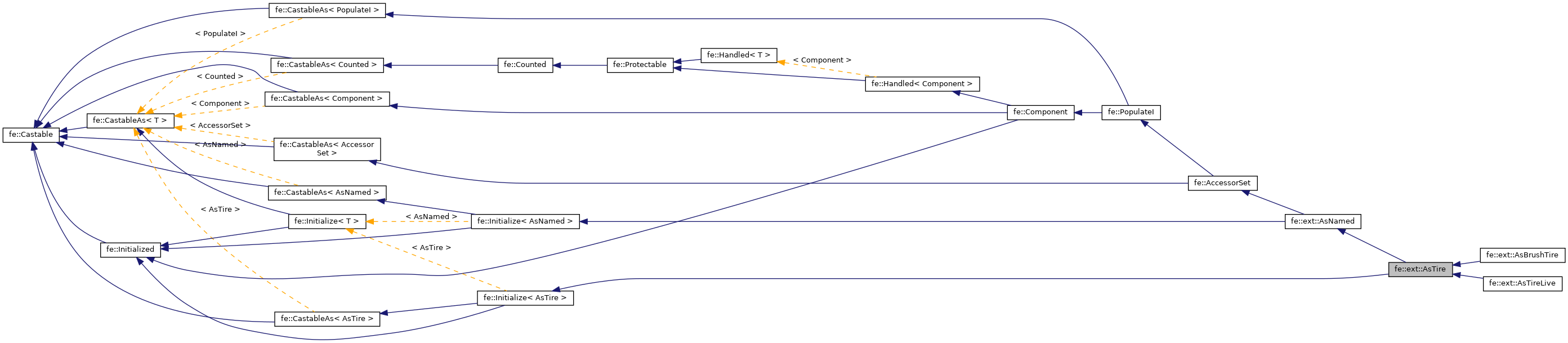 Inheritance graph