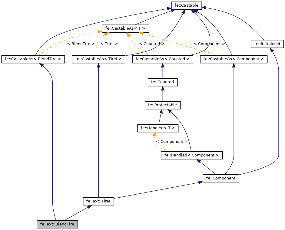 Inheritance graph