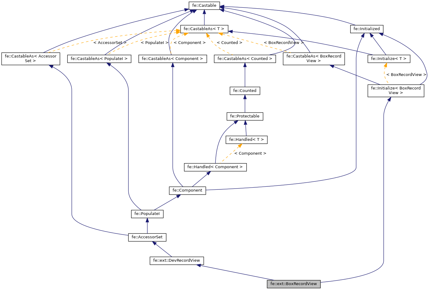 Inheritance graph