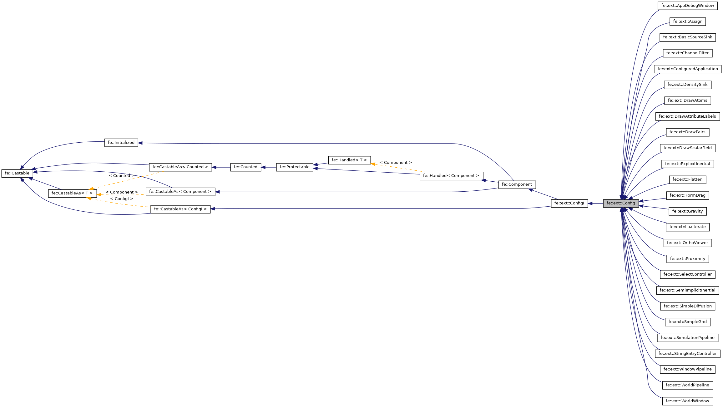 Inheritance graph