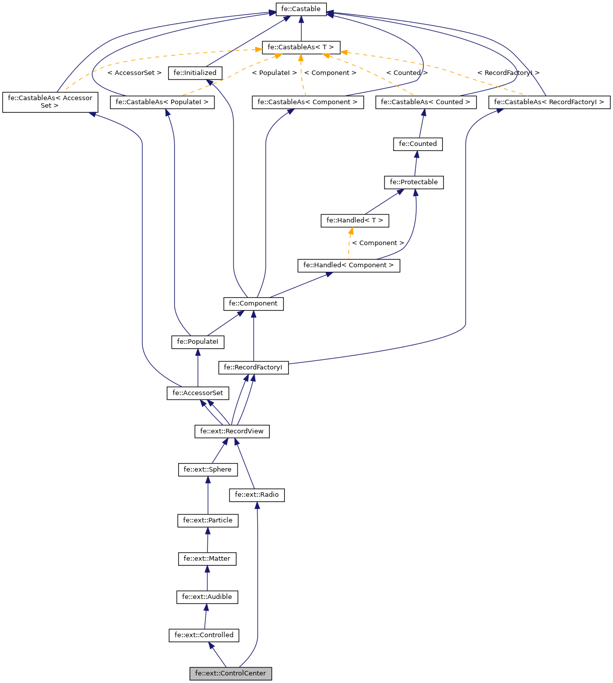 Inheritance graph