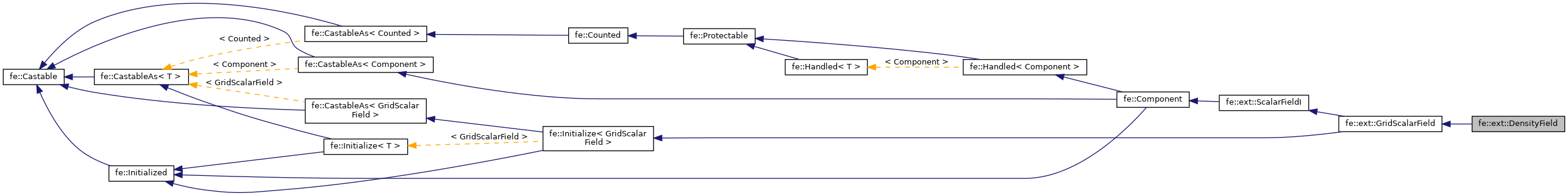 Inheritance graph