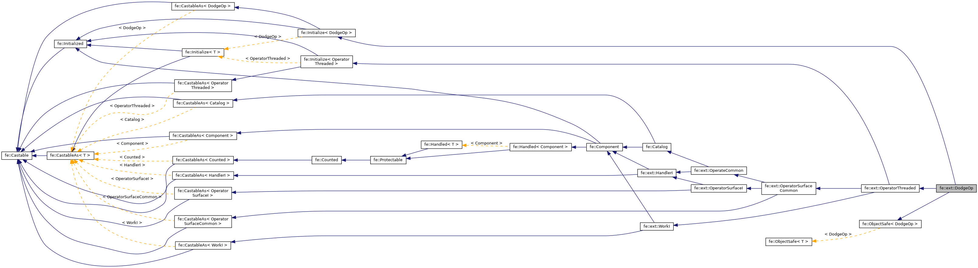 Inheritance graph