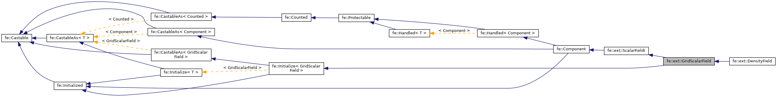 Inheritance graph