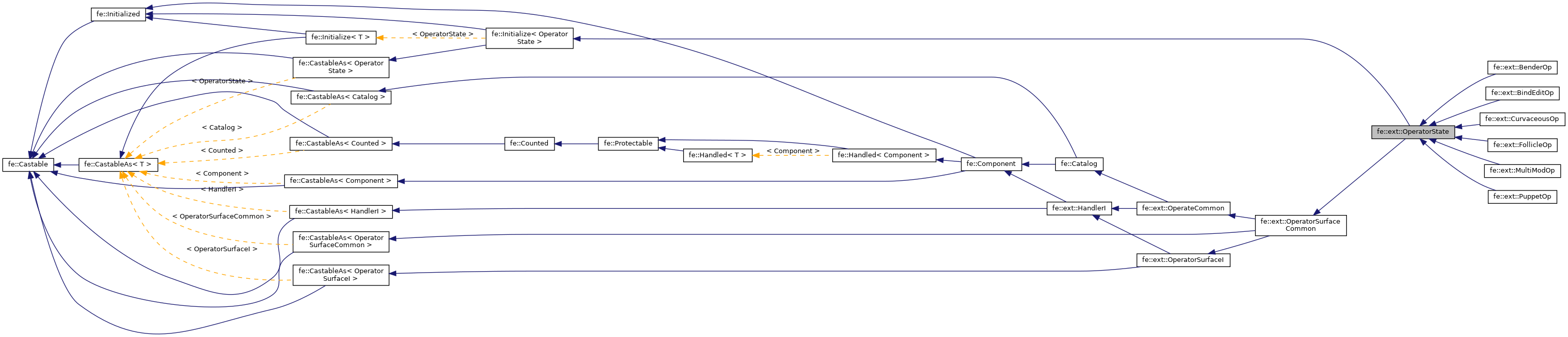 Inheritance graph