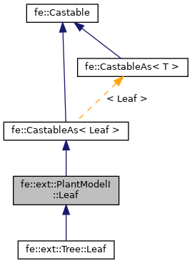 Inheritance graph