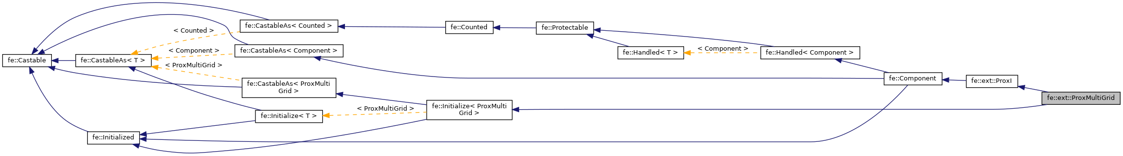 Inheritance graph