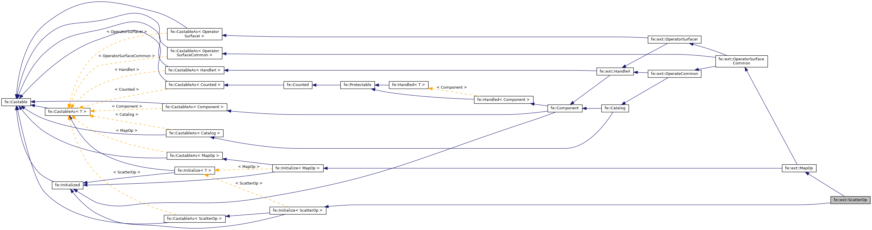 Inheritance graph