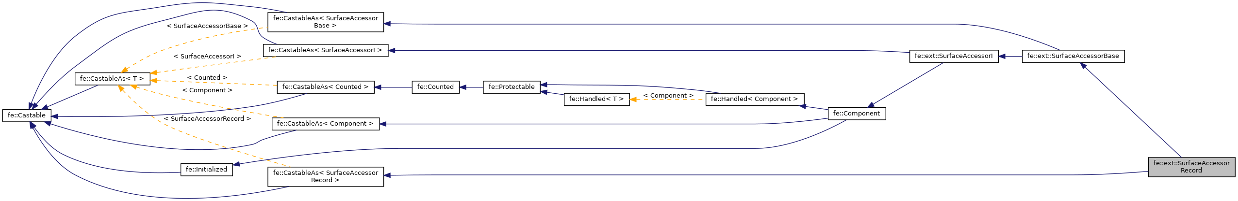 Inheritance graph