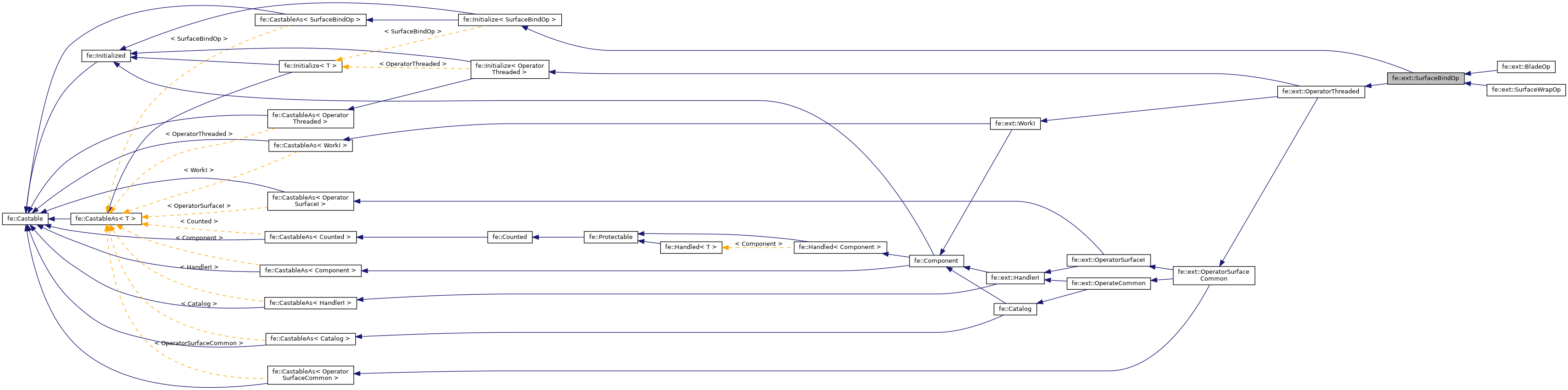 Inheritance graph