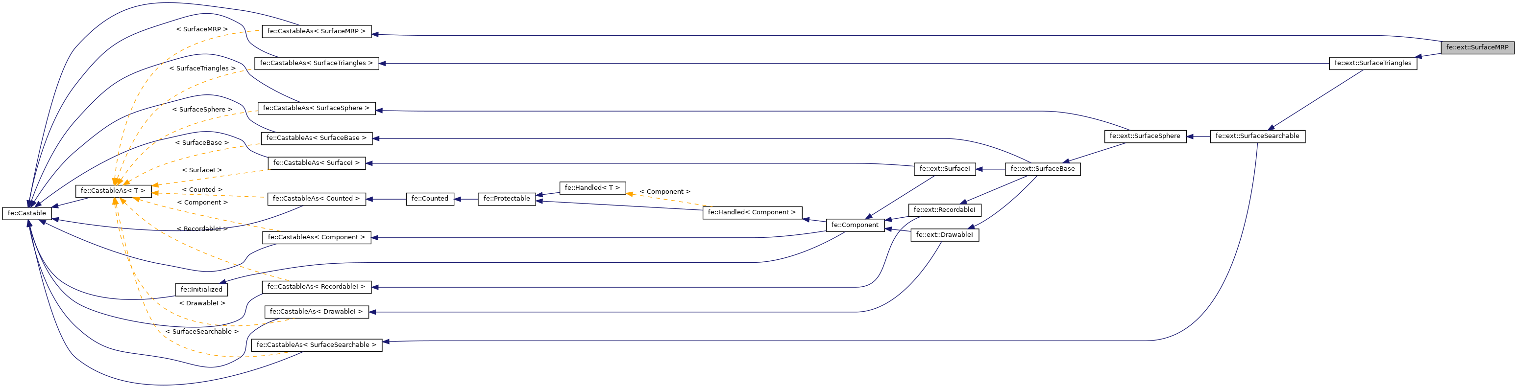 Inheritance graph