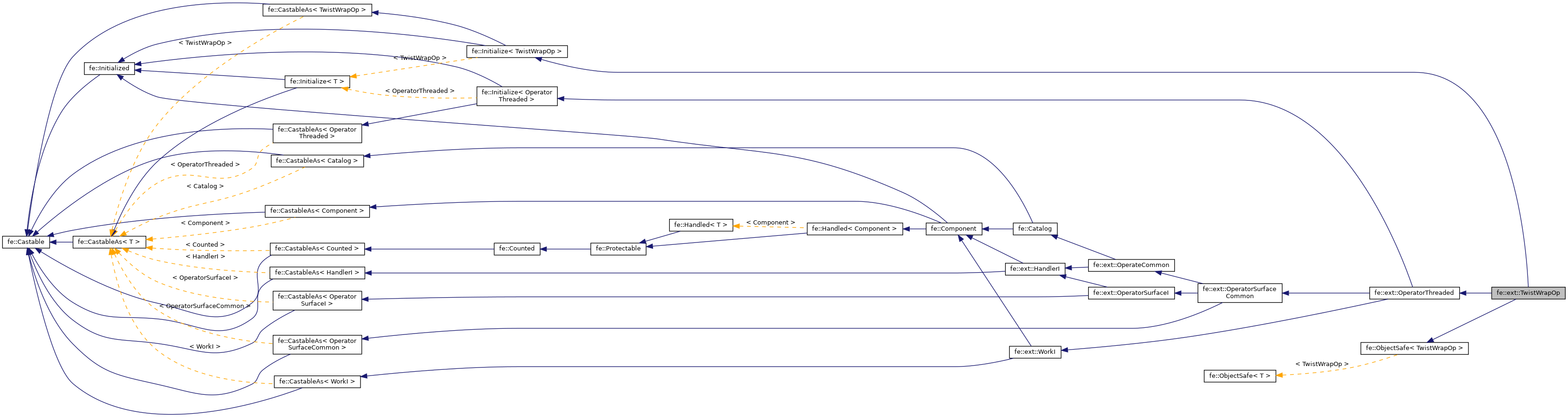 Inheritance graph