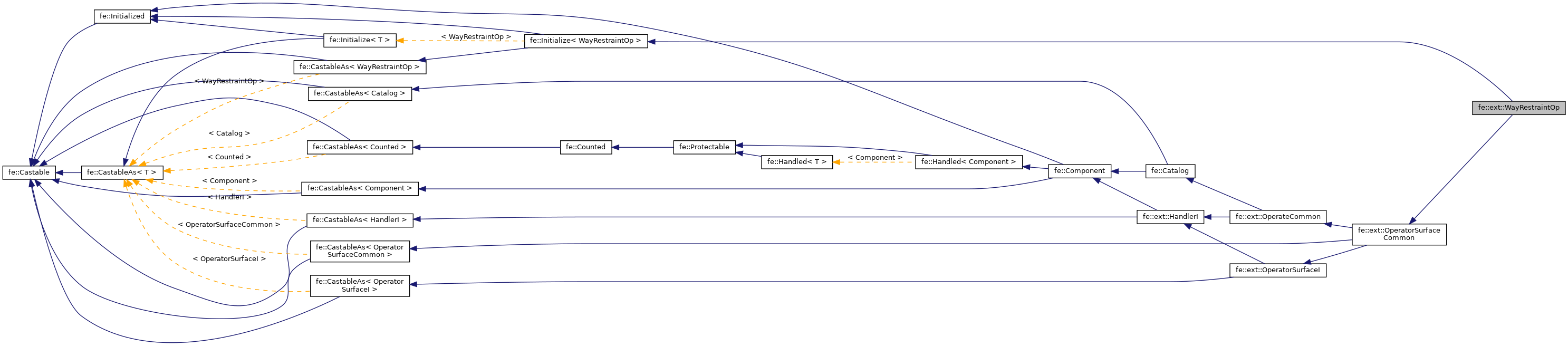 Inheritance graph