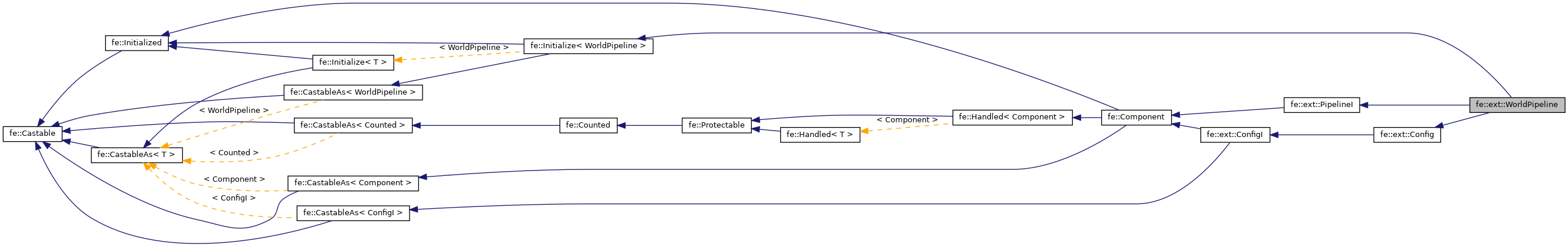 Inheritance graph