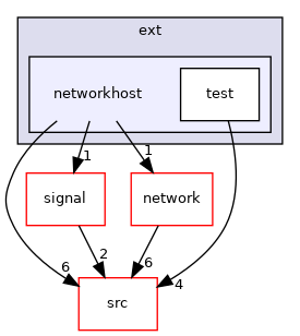 networkhost