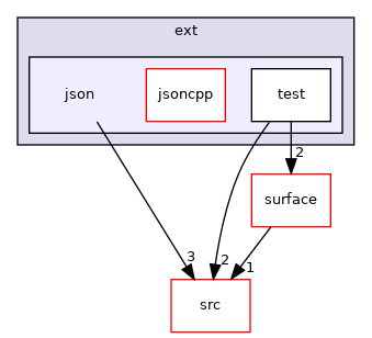 json