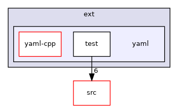 yaml