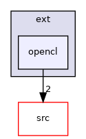 opencl