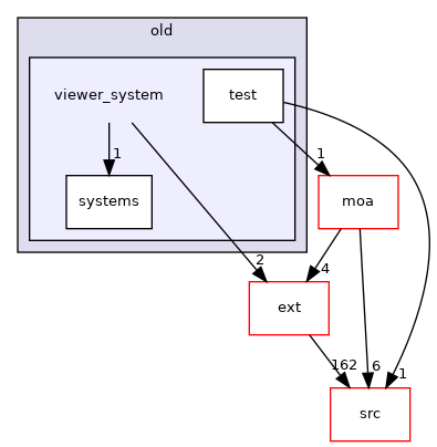 viewer_system