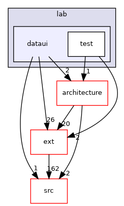 dataui