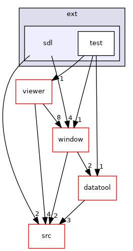 sdl