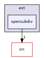 opensubdiv