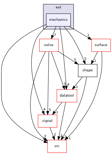 mechanics