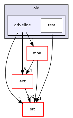 driveline